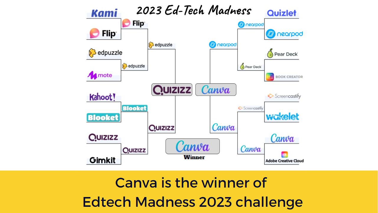 Canva is the winner of Edtech Madness 2023 challenge